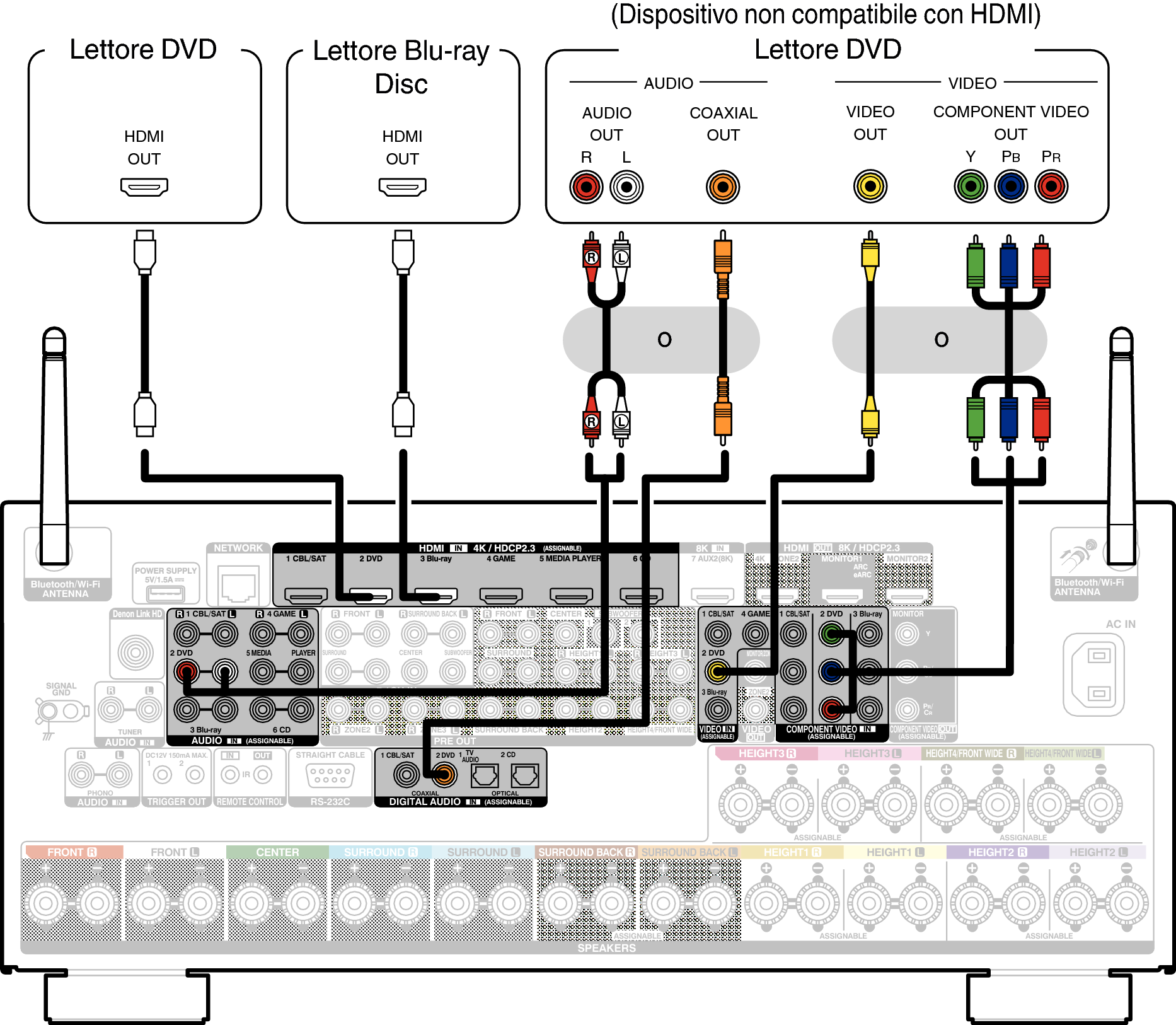 Telecomando Sostitutivo Per Lettore Blu-Ray LG BPM331N – Aurabeam